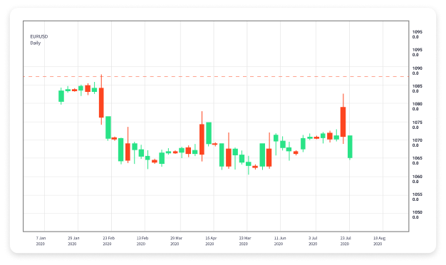 The Ultimate Guide to Forex Trading Tips, Strategies, and Tools