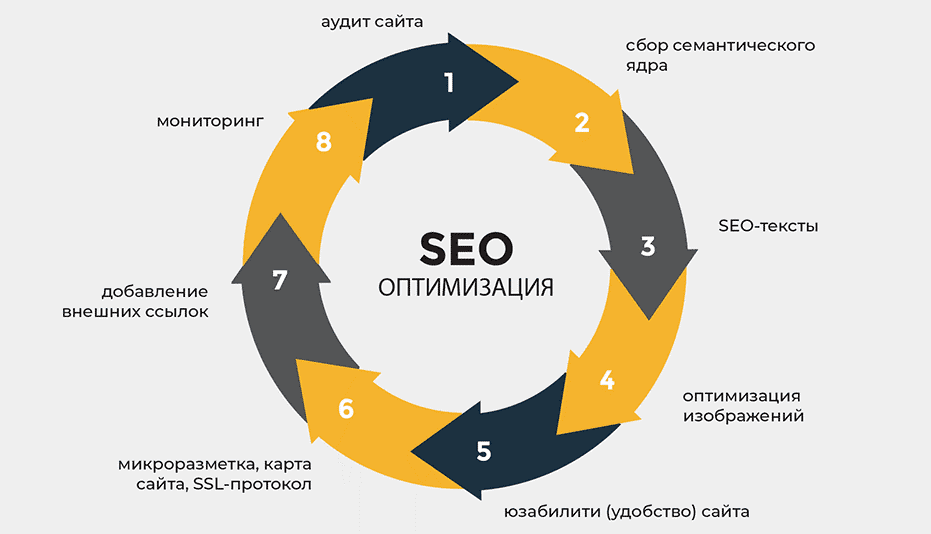 Обратные ссылки Ключ к успеху в SEO под поисковые запросы 1688920236